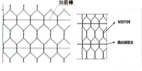 路面加筋網(wǎng)參數(shù)表格
