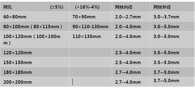鉛絲石籠參數(shù)表格