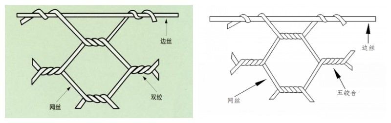 鋼絲石籠網(wǎng)格絞合長度